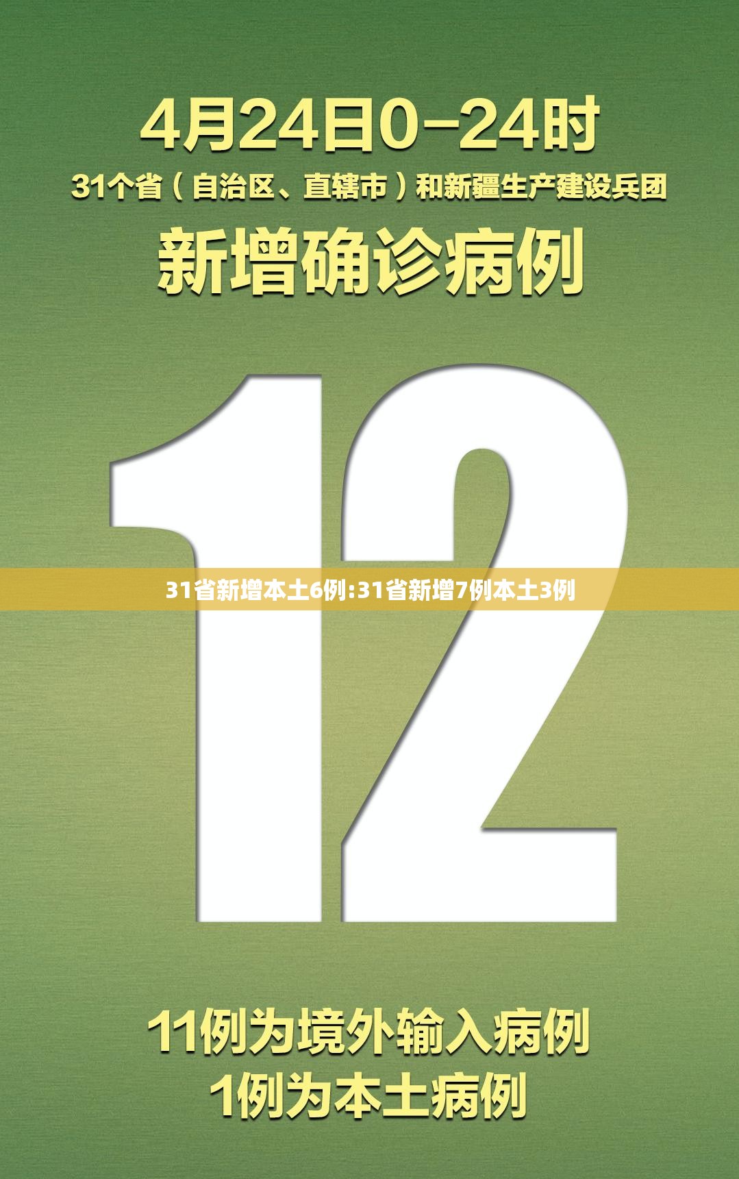 31省新增本土6例:31省新增7例本土3例 31省新增本土6例:31省新增7例本土3例