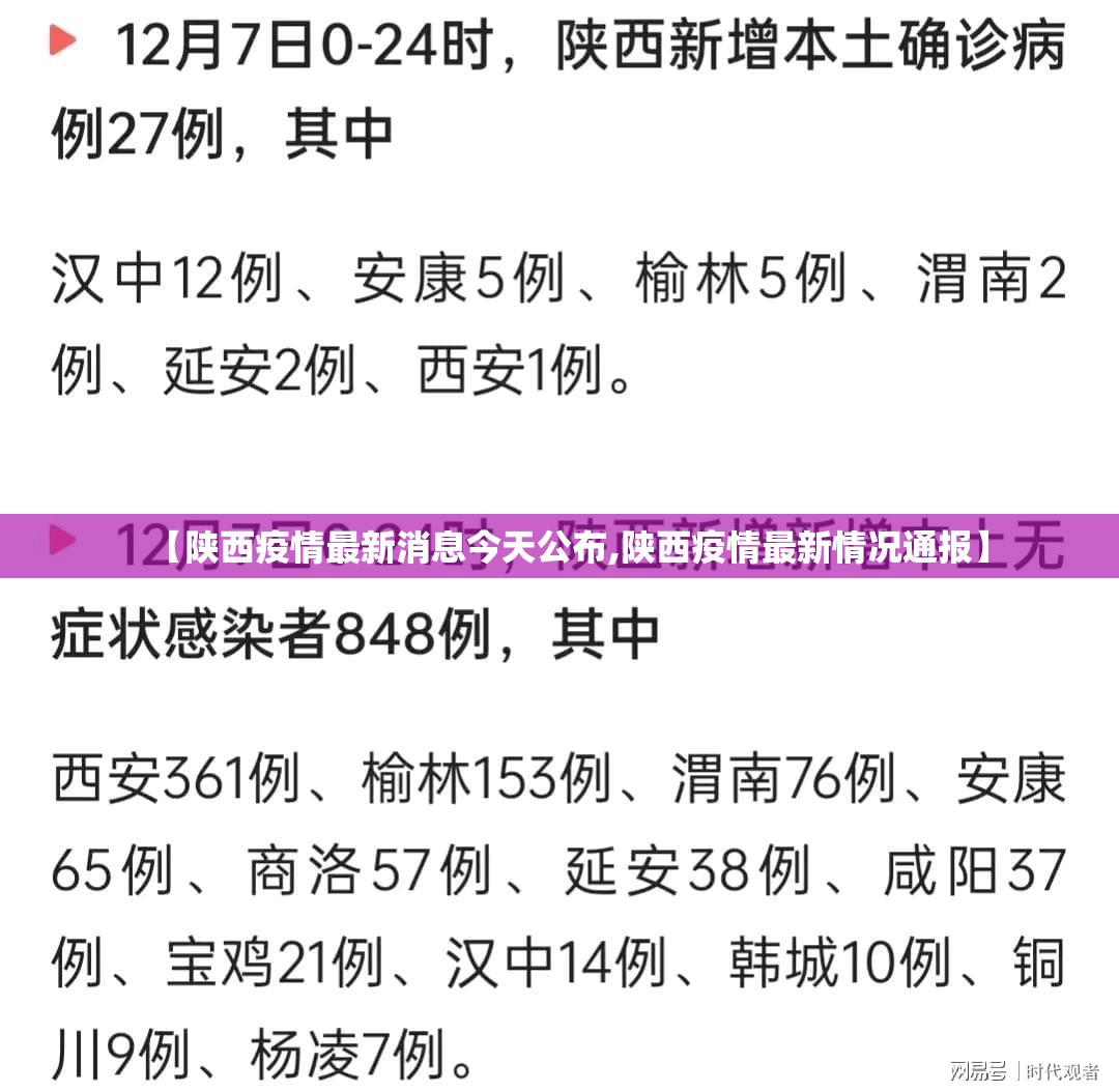 【陕西疫情最新消息今天公布,陕西疫情最新情况通报】
