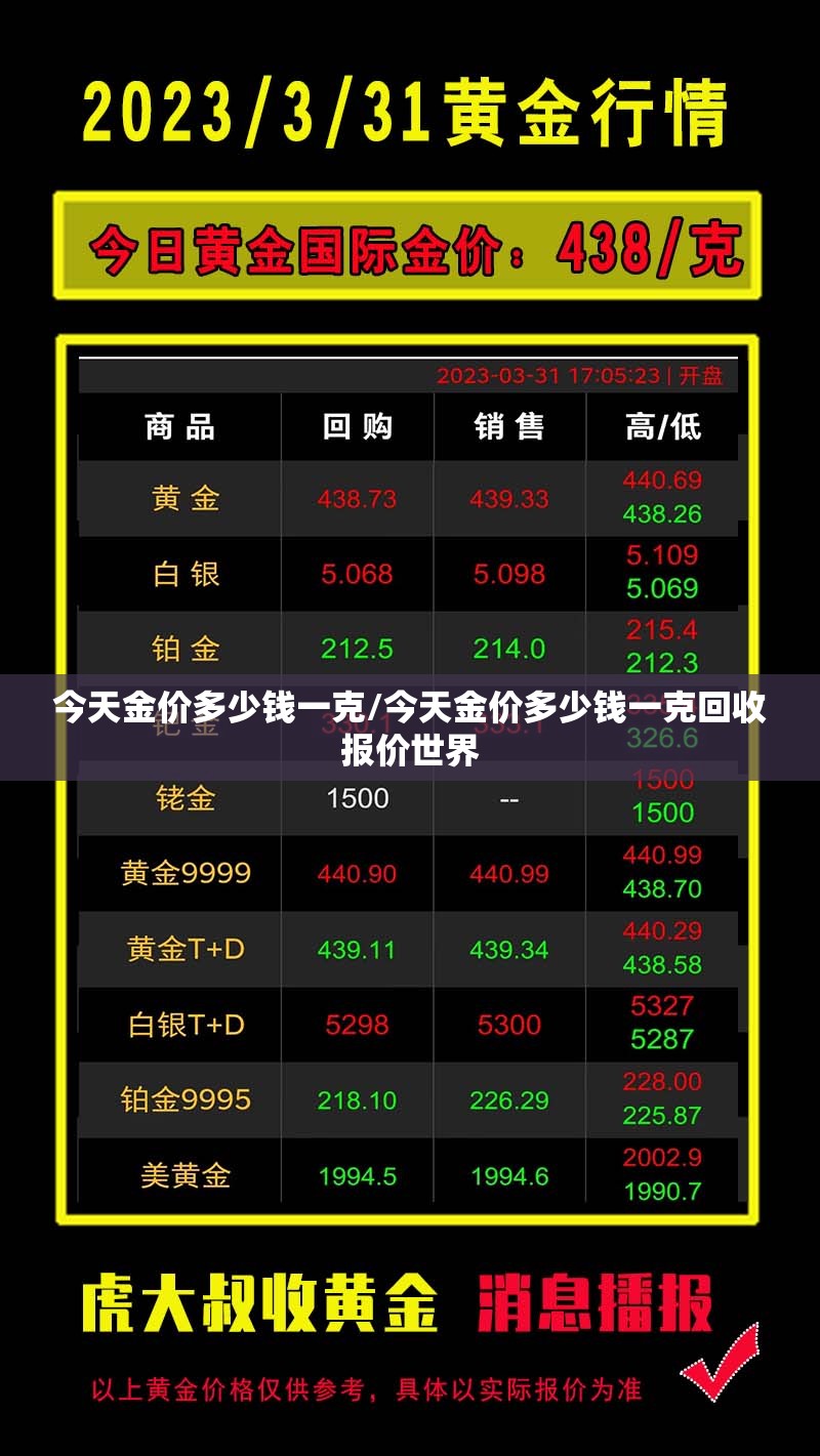 今天金价多少钱一克/今天金价多少钱一克回收报价世界