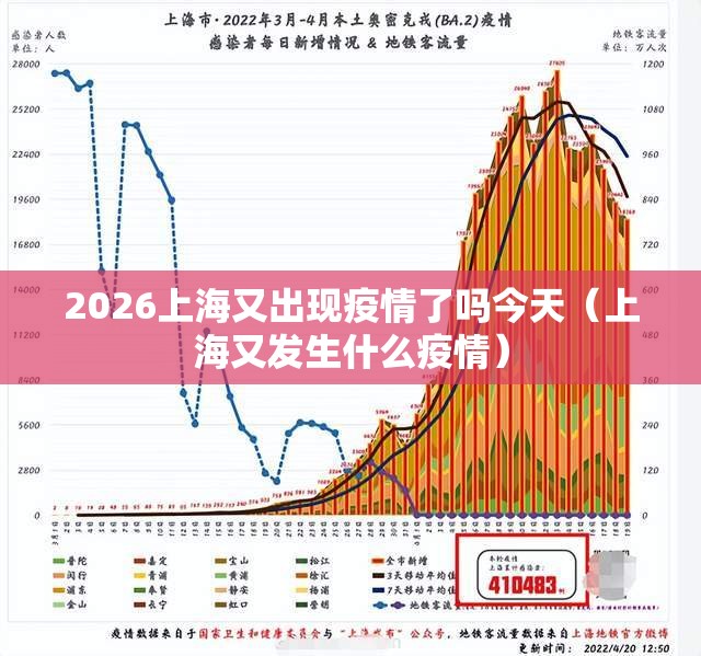 2026上海又出现疫情了吗今天(上海又发生什么疫情) 2026上海又出现疫情了吗今天(上海又发生什么疫情)