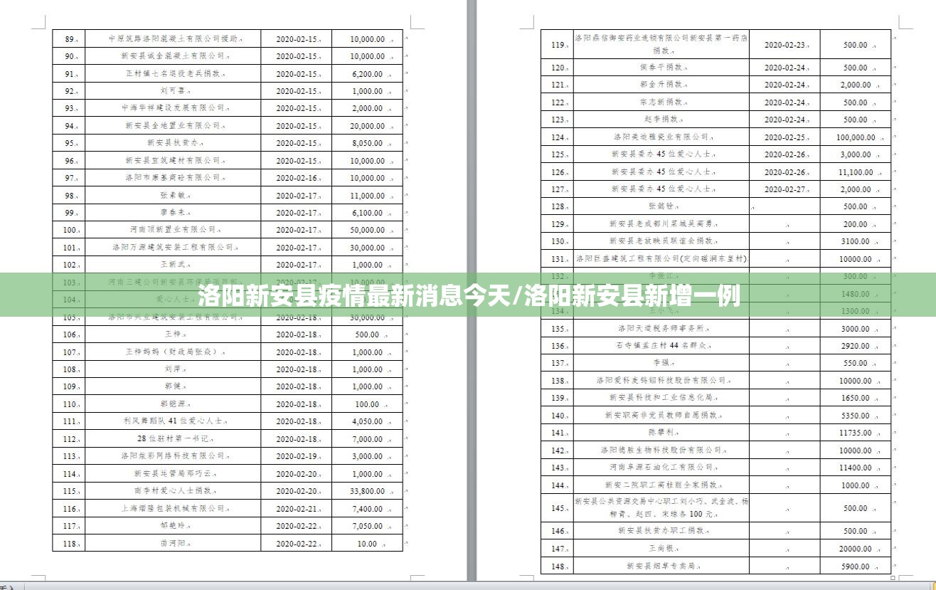 洛阳新安县疫情最新消息今天/洛阳新安县新增一例 洛阳新安县疫情最新消息今天/洛阳新安县新增一例
