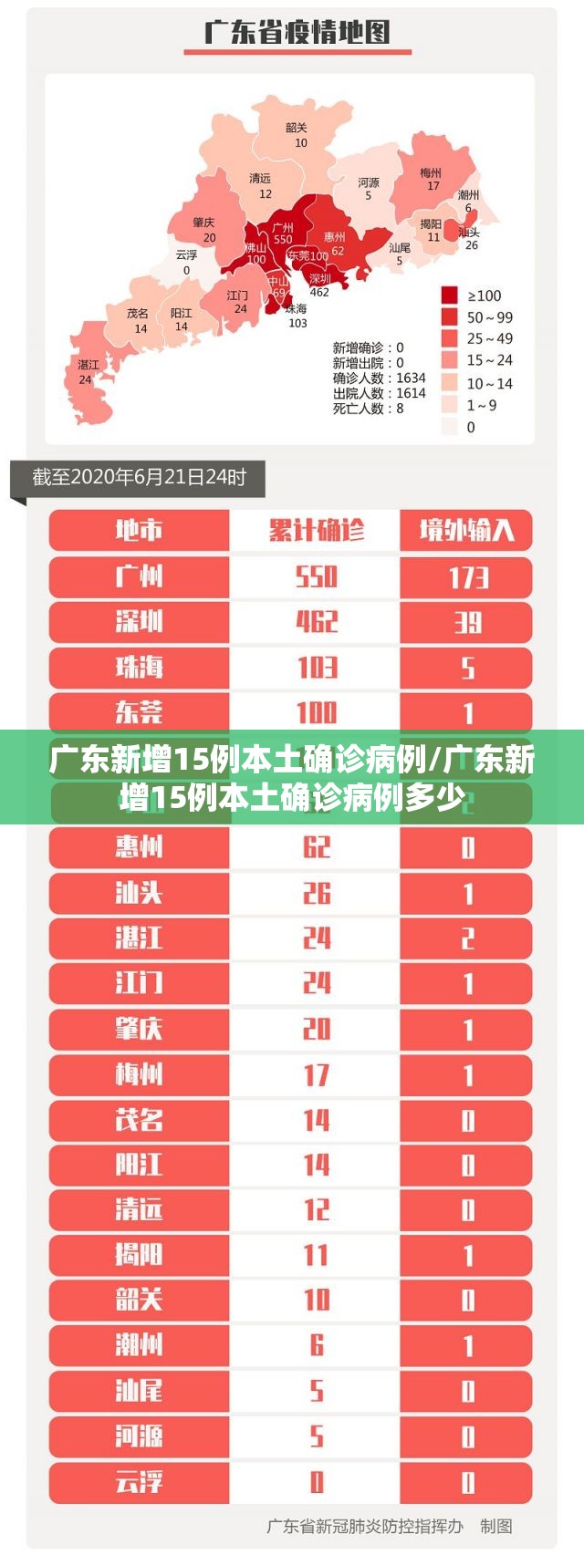 广东新增15例本土确诊病例/广东新增15例本土确诊病例多少
