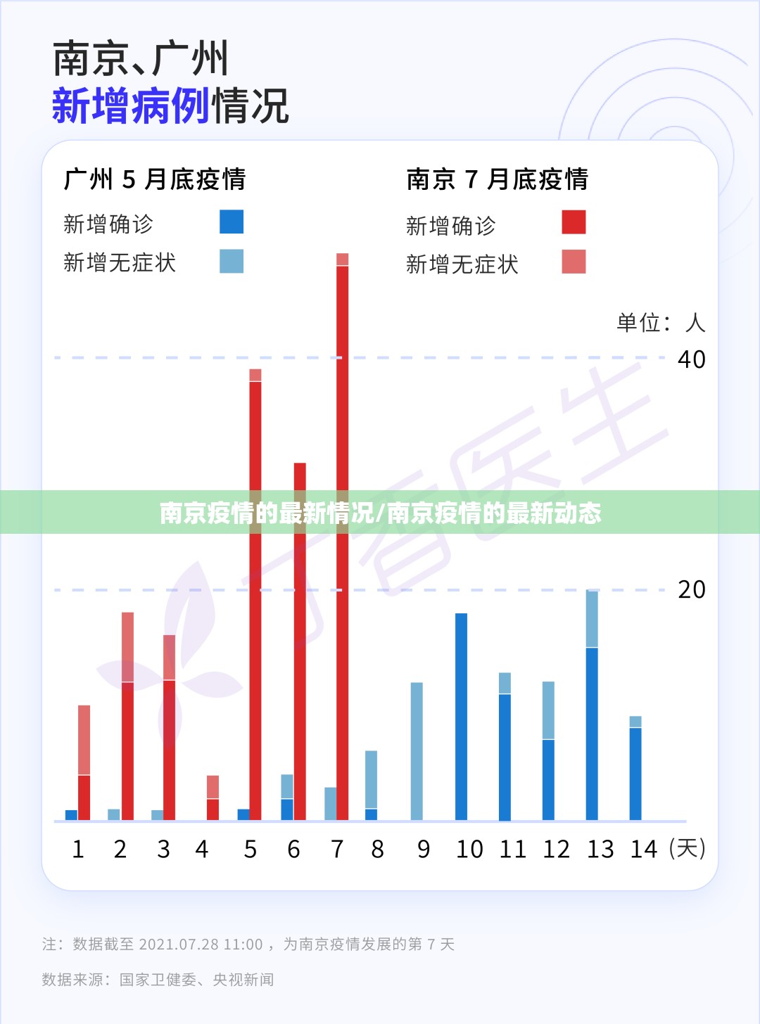 南京疫情的最新情况/南京疫情的最新动态
