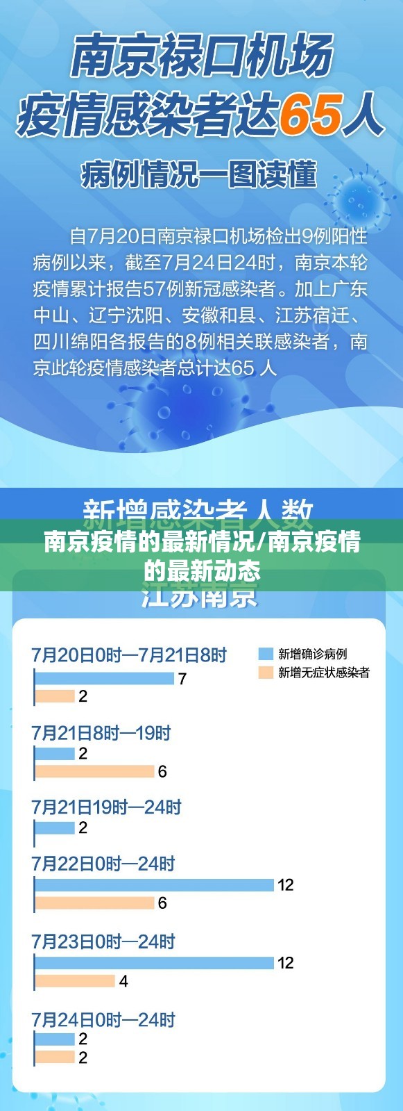 南京疫情的最新情况/南京疫情的最新动态