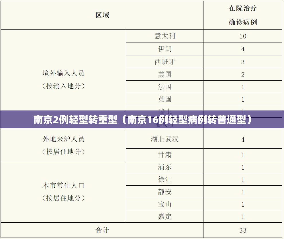 南京2例轻型转重型（南京16例轻型病例转普通型）