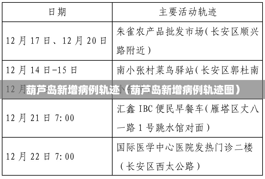 葫芦岛新增病例轨迹（葫芦岛新增病例轨迹图）