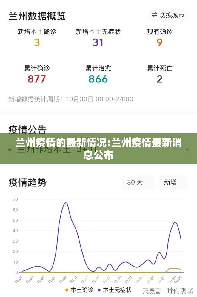 兰州疫情的最新情况:兰州疫情最新消息公布