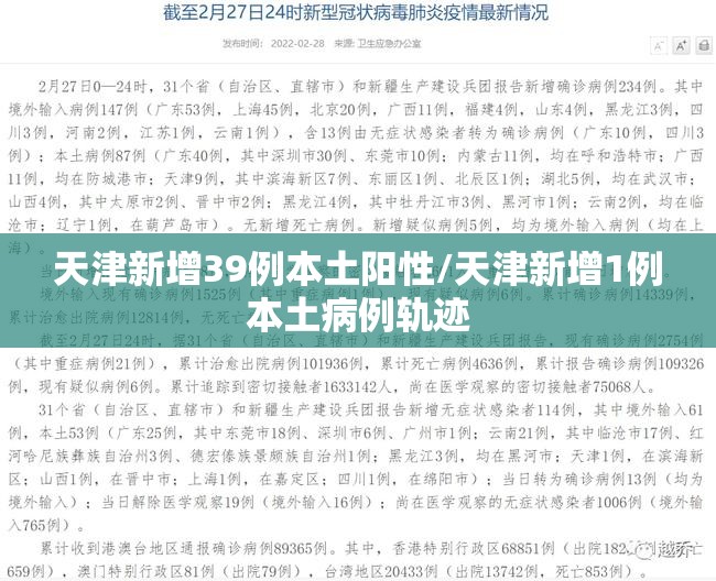 天津新增39例本土阳性/天津新增1例本土病例轨迹