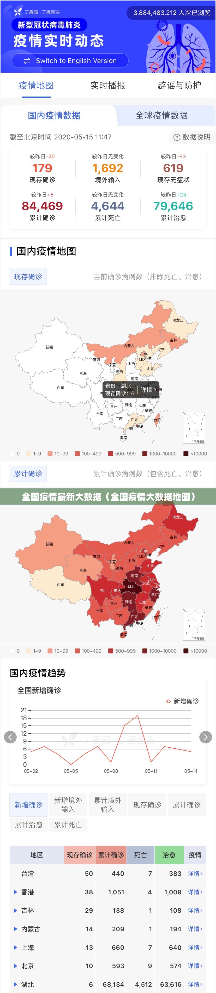 全国疫情最新大数据（全国疫情大数据地图）