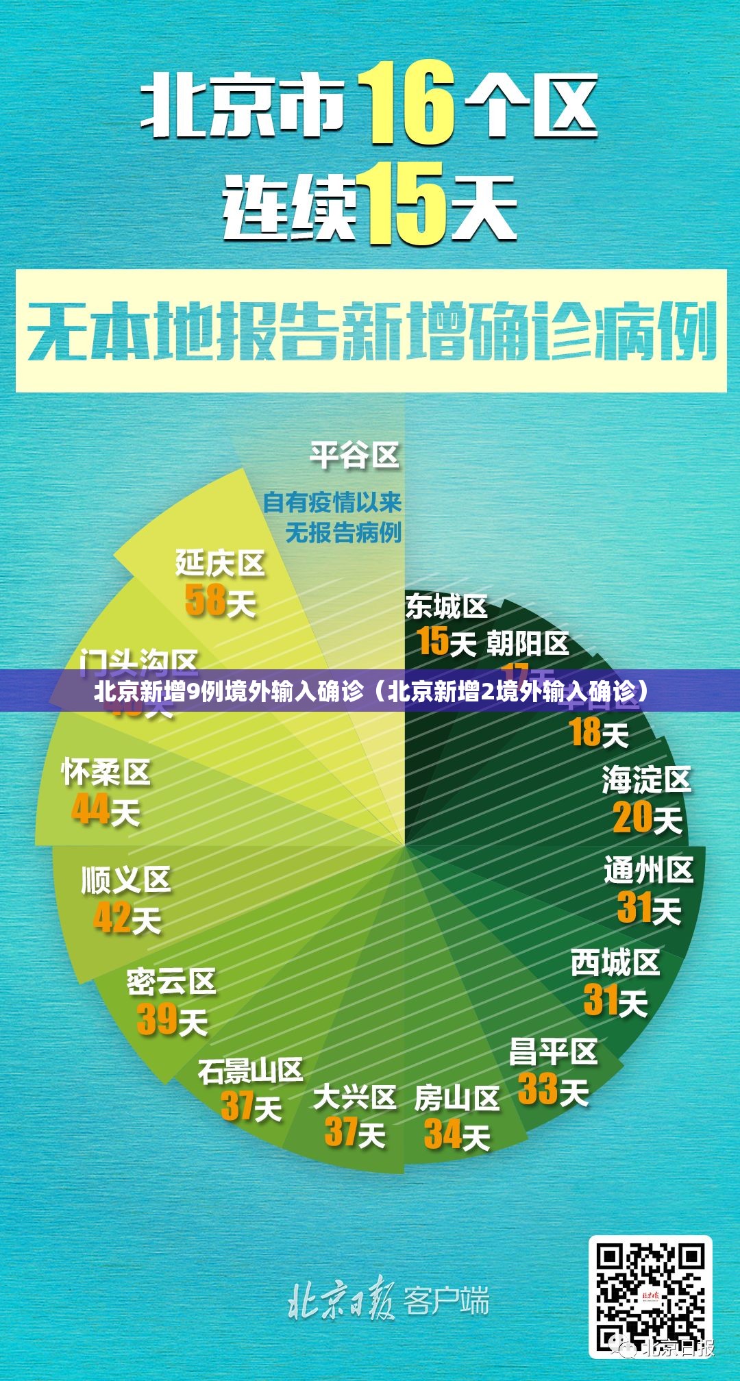北京新增9例境外输入确诊（北京新增2境外输入确诊）