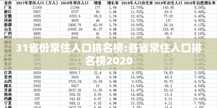 31省份常住人口排名榜:各省常住人口排名榜2020