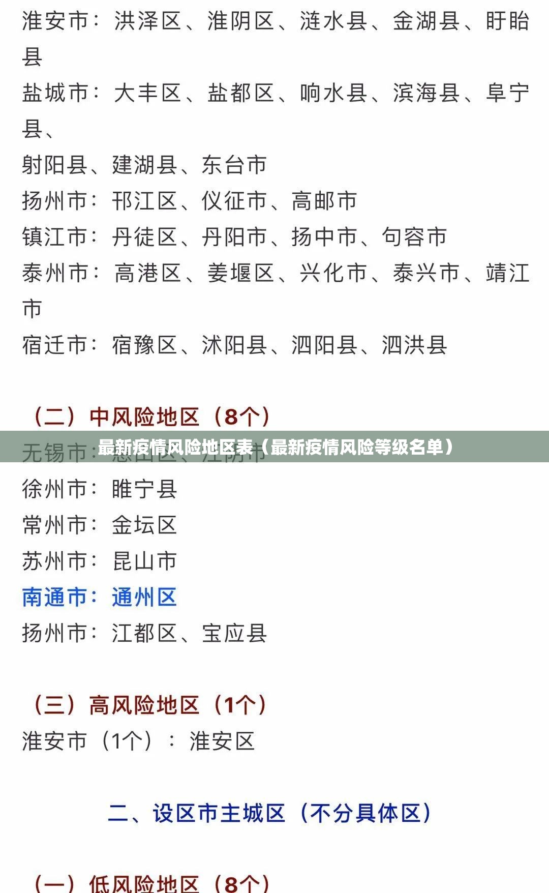 最新疫情风险地区表（最新疫情风险等级名单）