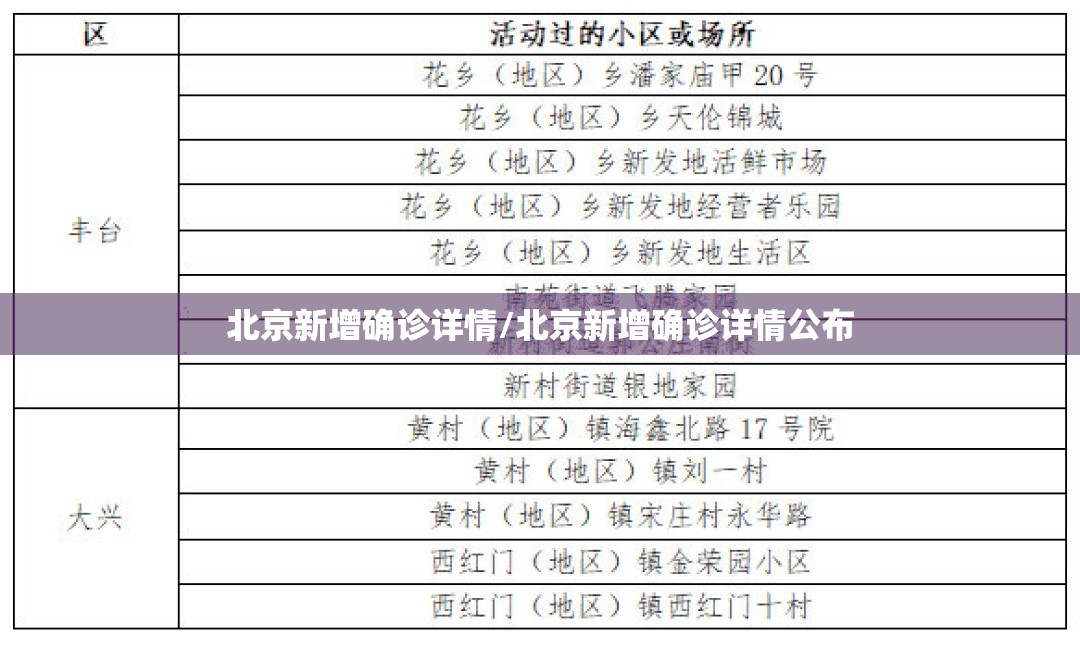 北京新增确诊详情/北京新增确诊详情公布 北京新增确诊详情/北京新增确诊详情公布