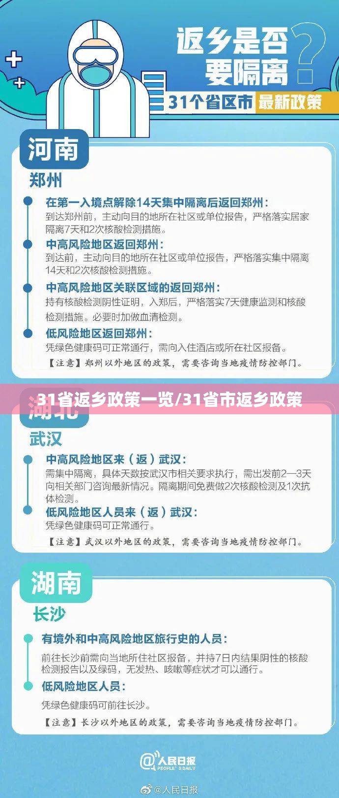 31省返乡政策一览/31省市返乡政策
