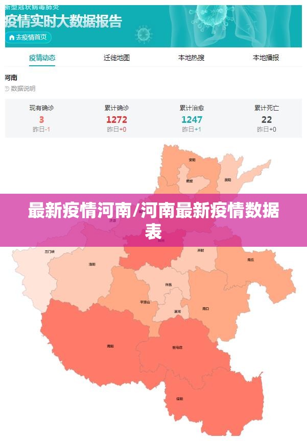 最新疫情河南/河南最新疫情数据表