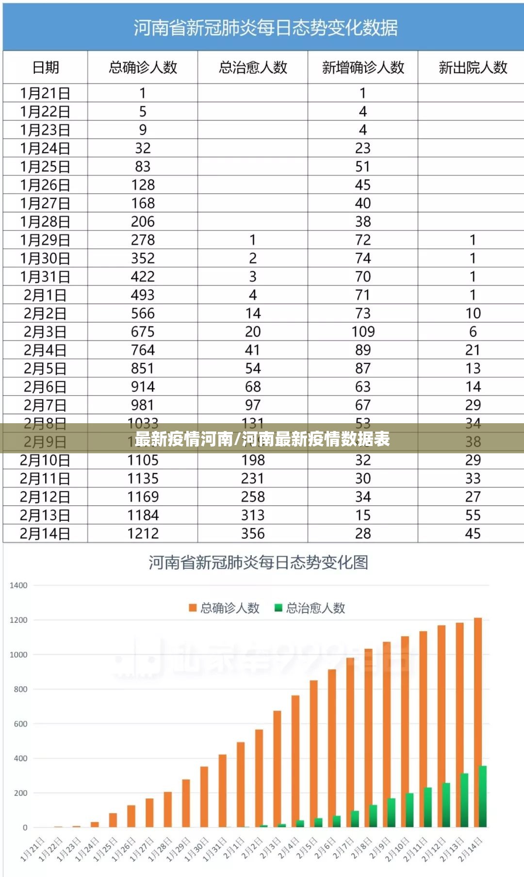 最新疫情河南/河南最新疫情数据表