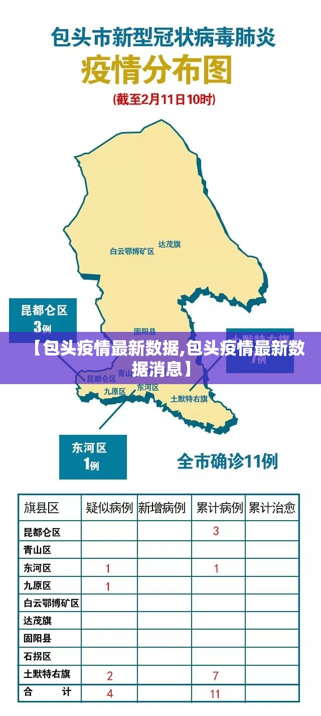 【包头疫情最新数据,包头疫情最新数据消息】