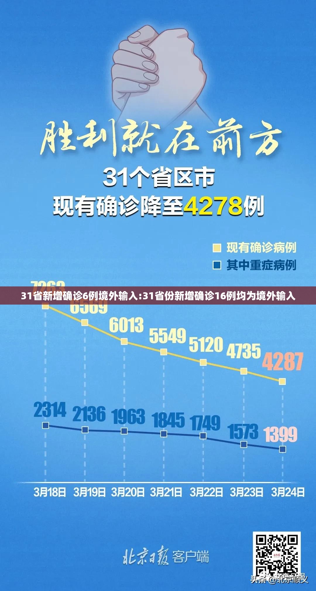31省新增确诊6例境外输入:31省份新增确诊16例均为境外输入
