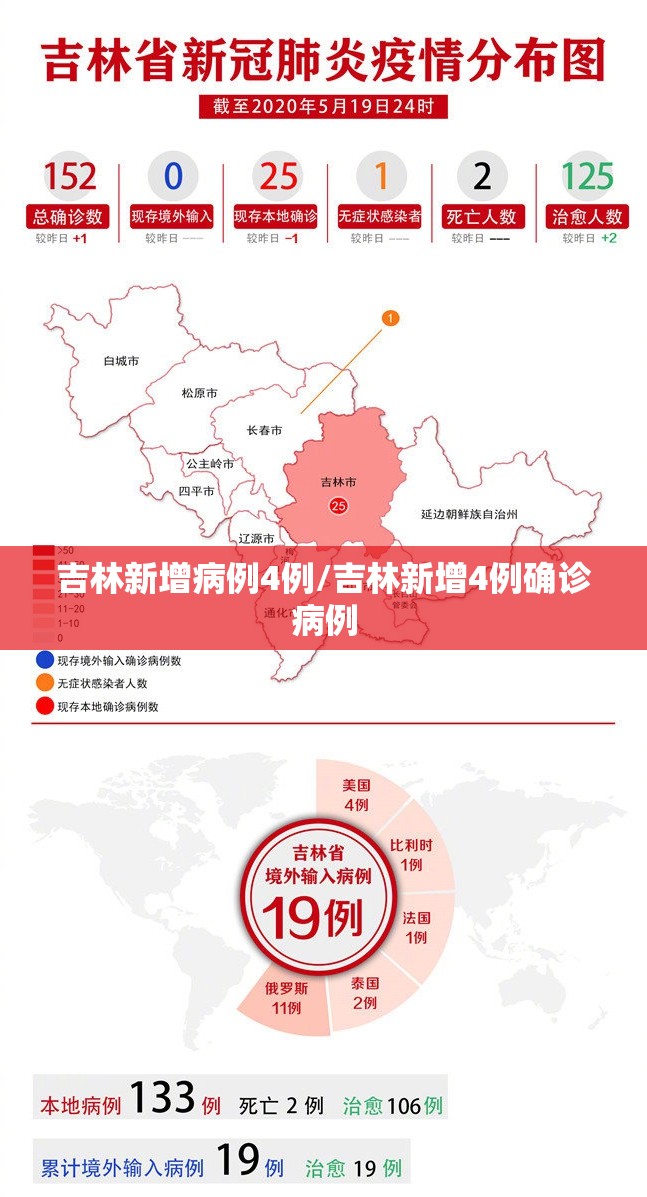 吉林新增病例4例/吉林新增4例确诊病例
