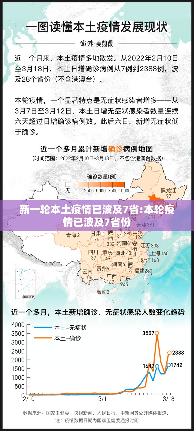 新一轮本土疫情已波及7省:本轮疫情已波及7省份 新一轮本土疫情已波及7省:本轮疫情已波及7省份