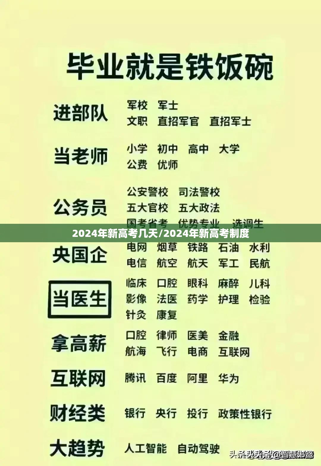 2024年新高考几天/2024年新高考制度