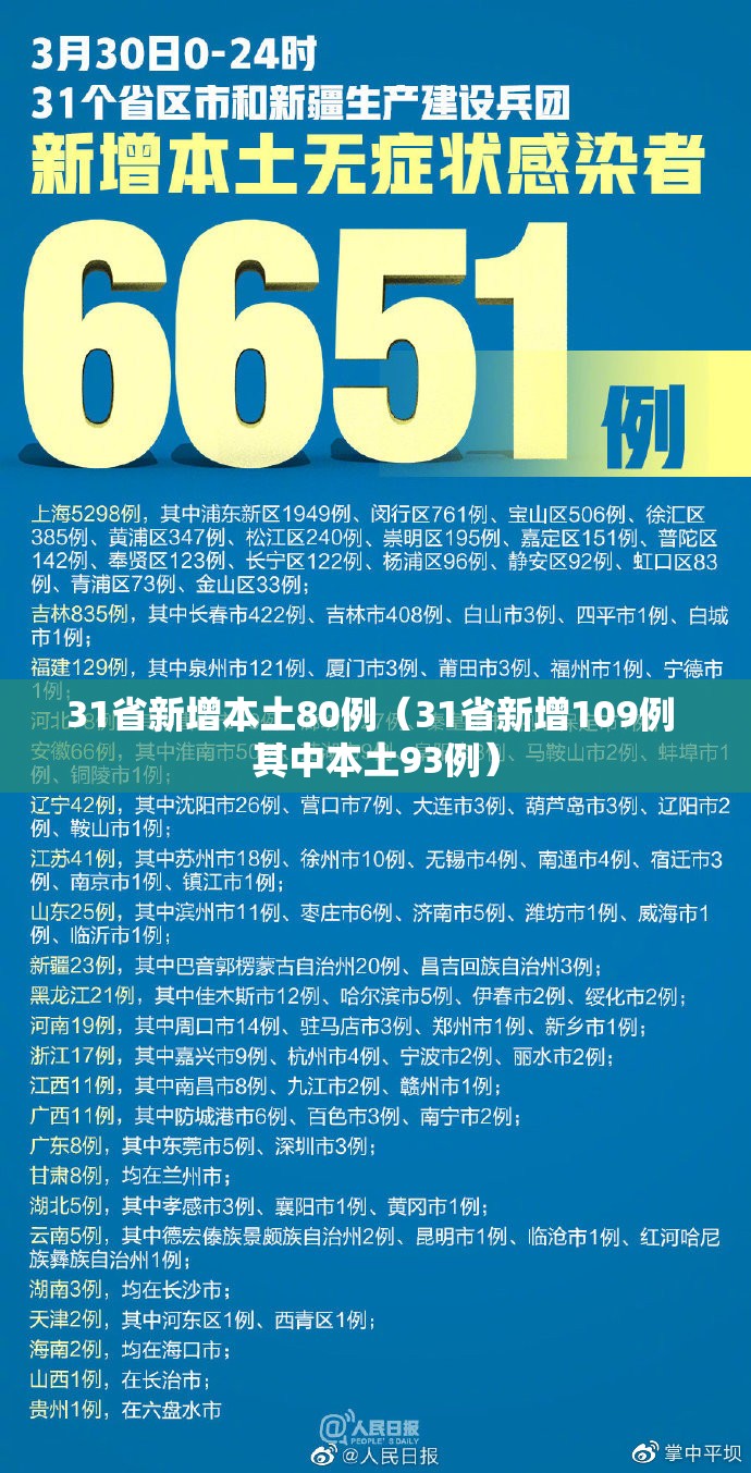 31省新增本土80例（31省新增109例 其中本土93例）