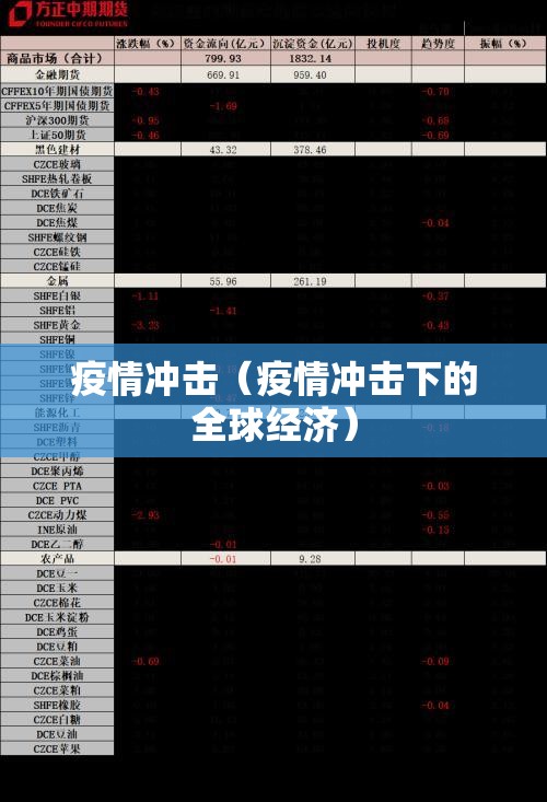 疫情冲击(疫情冲击下的全球经济) 疫情冲击(疫情冲击下的全球经济)