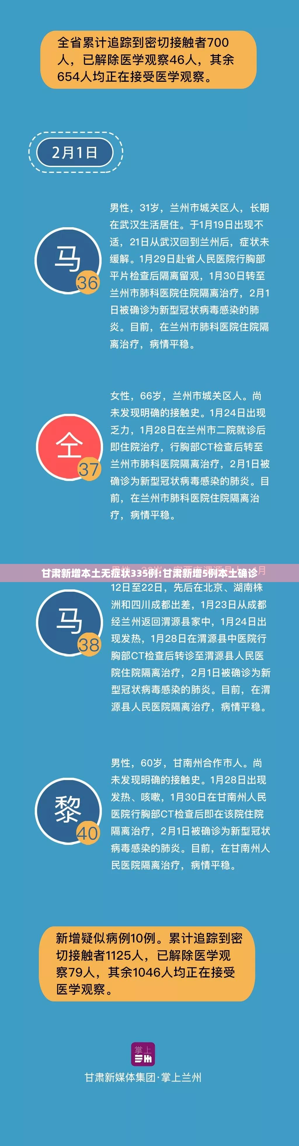 甘肃新增本土无症状335例:甘肃新增5例本土确诊 甘肃新增本土无症状335例:甘肃新增5例本土确诊