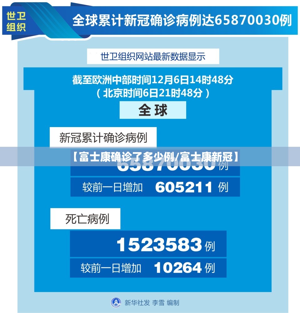 【富士康确诊了多少例/富士康新冠】 【富士康确诊了多少例/富士康新冠】