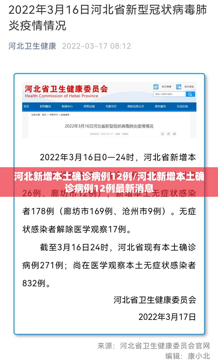 河北新增本土确诊病例12例/河北新增本土确诊病例12例最新消息