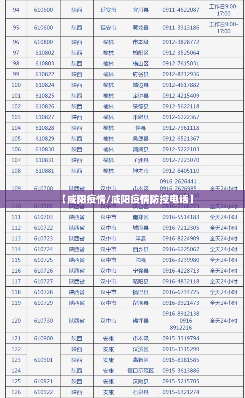 【咸阳疫情/咸阳疫情防控电话】