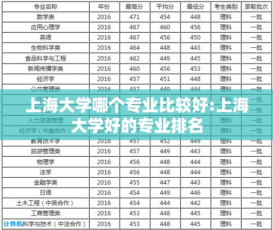 上海大学哪个专业比较好:上海大学好的专业排名