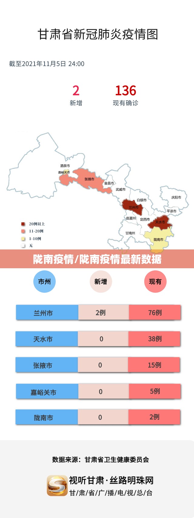 陇南疫情/陇南疫情最新数据