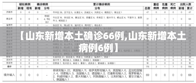【山东新增本土确诊66例,山东新增本土病例6例】 【山东新增本土确诊66例,山东新增本土病例6例】