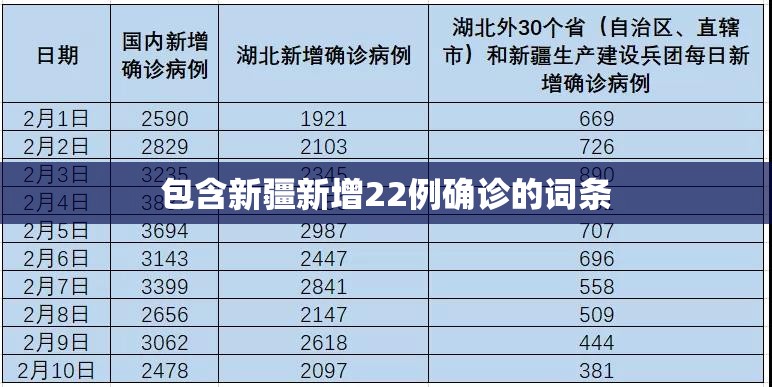包含新疆新增22例确诊的词条