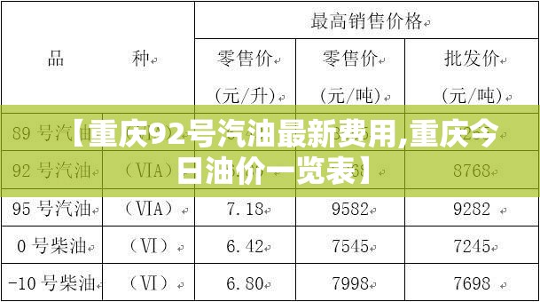 【重庆92号汽油最新费用,重庆今日油价一览表】