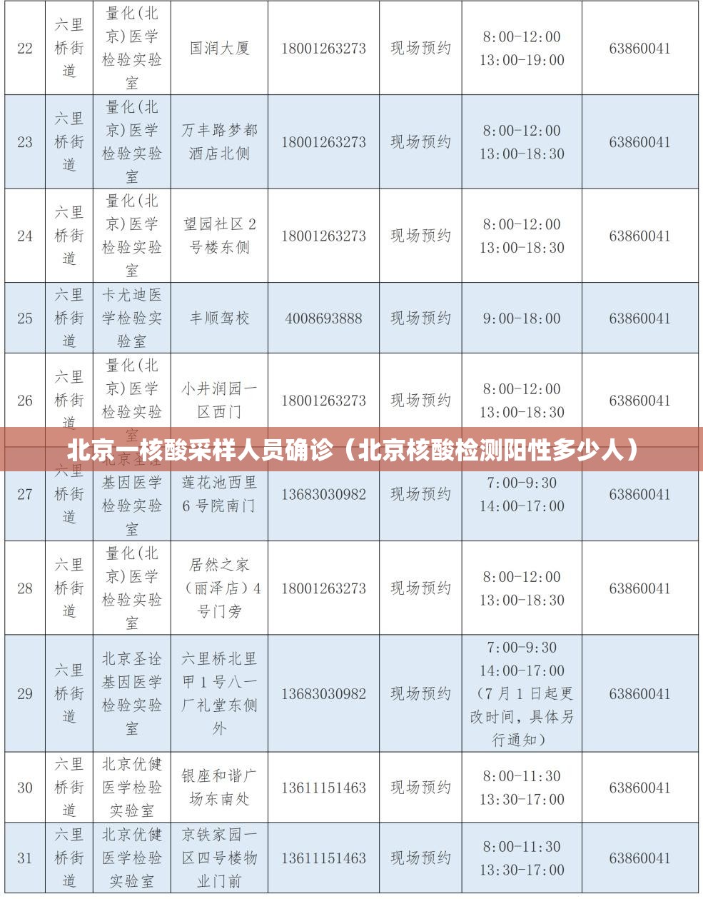 北京一核酸采样人员确诊（北京核酸检测阳性多少人）