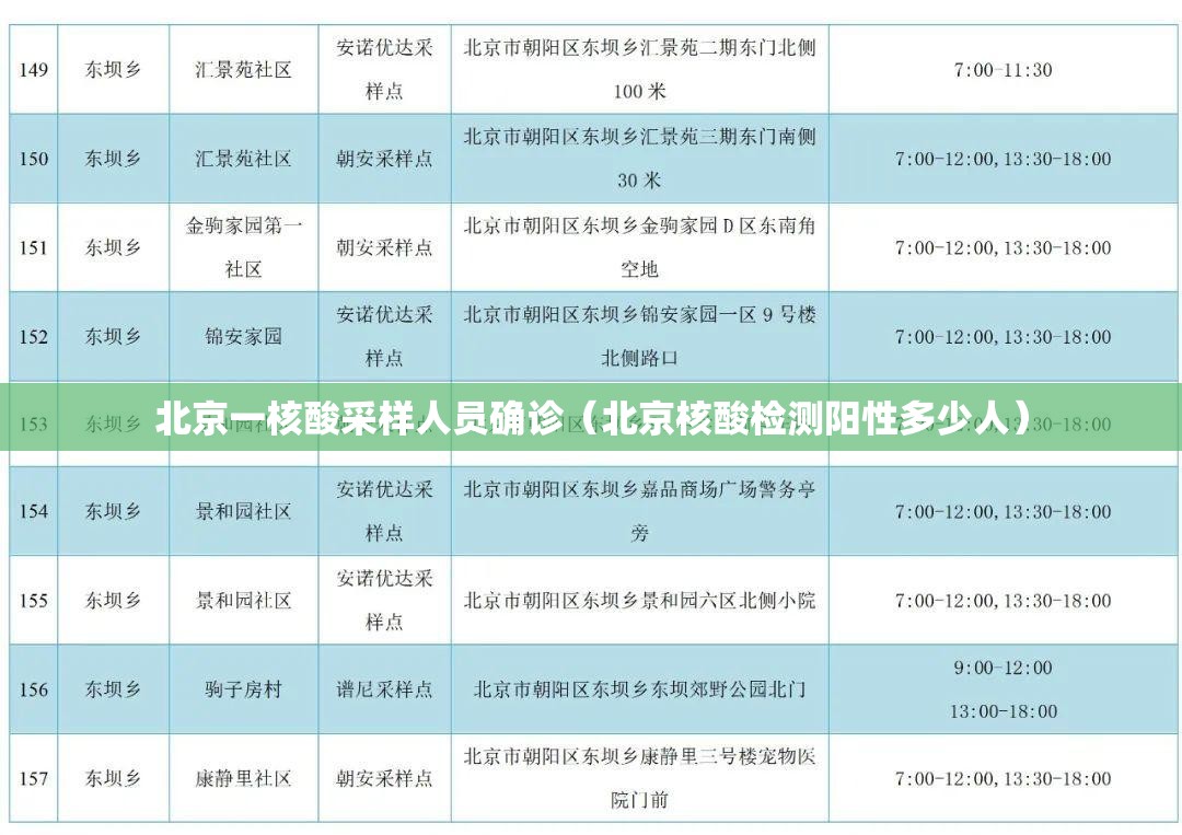 北京一核酸采样人员确诊（北京核酸检测阳性多少人）
