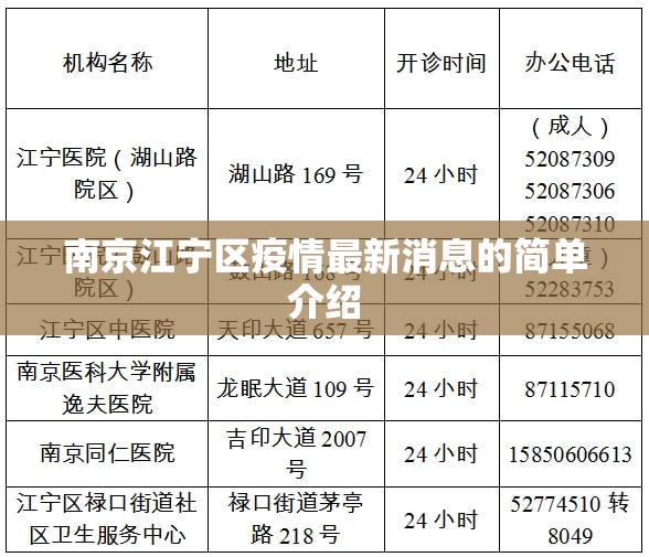 南京江宁区疫情最新消息的简单介绍