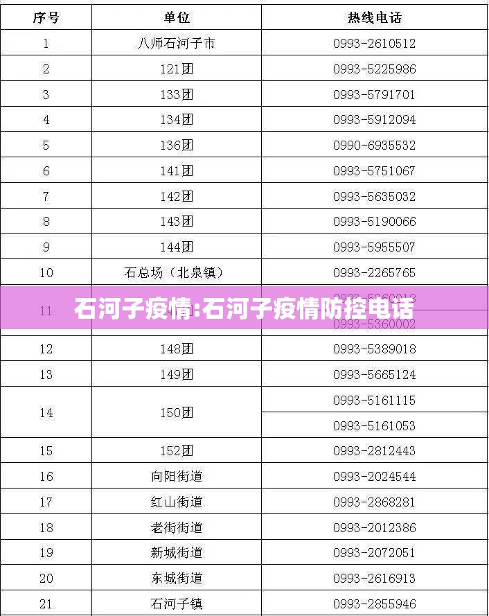 石河子疫情:石河子疫情防控电话