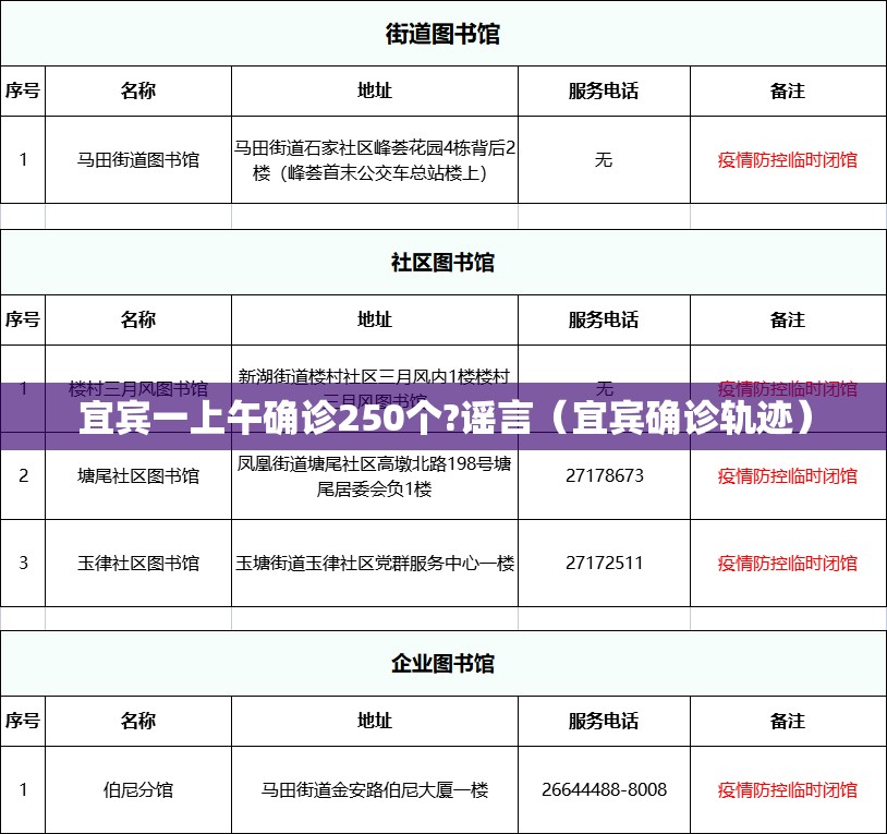 宜宾一上午确诊250个?谣言（宜宾确诊轨迹）