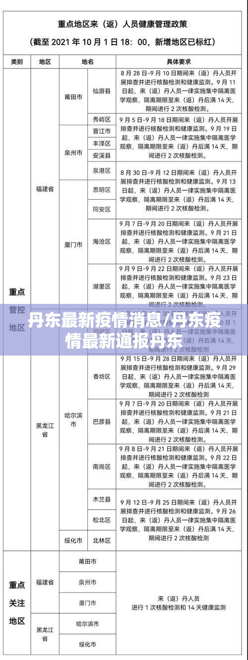 丹东最新疫情消息/丹东疫情最新通报丹东