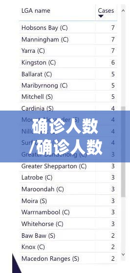确诊人数/确诊人数最新统计 确诊人数/确诊人数最新统计
