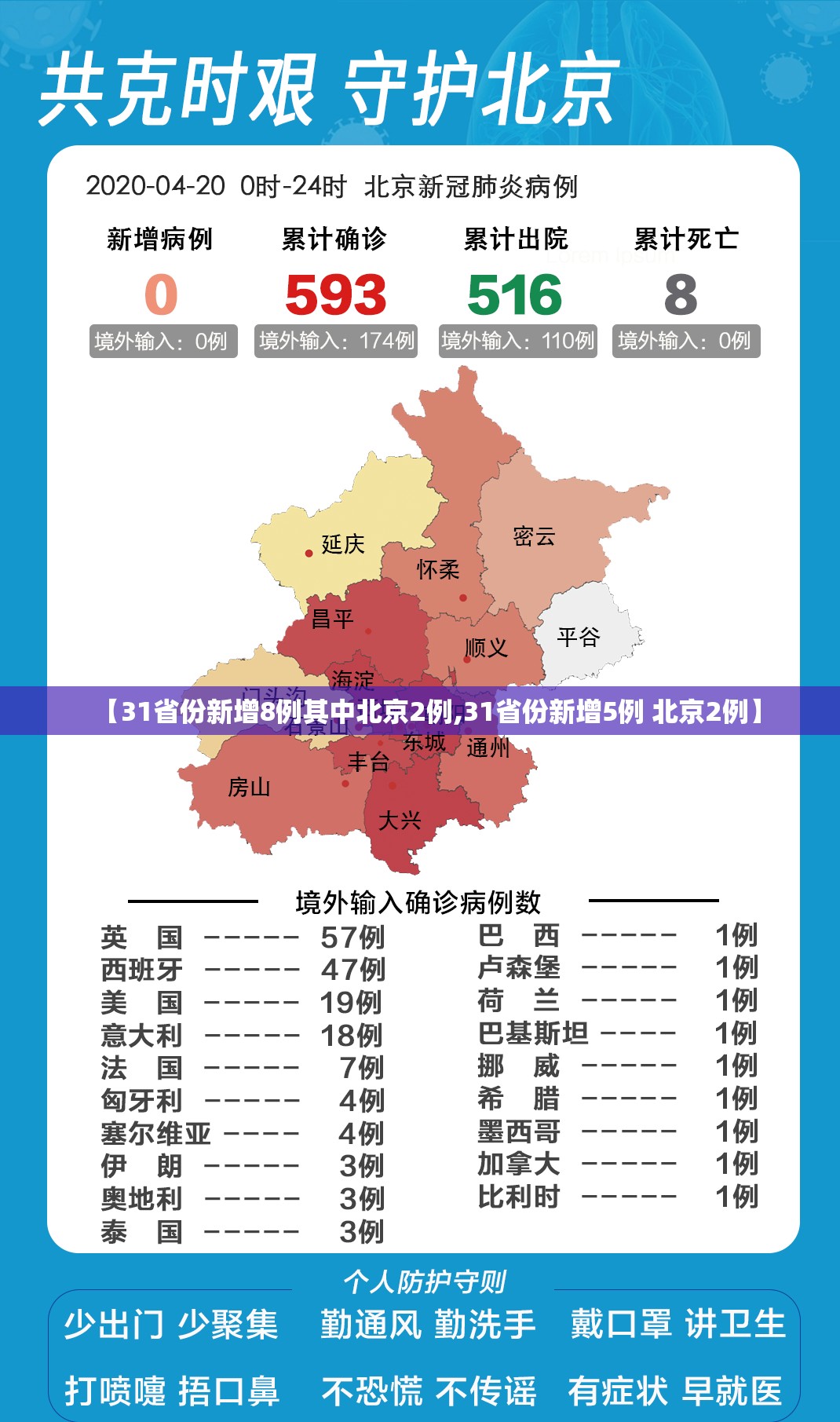 【31省份新增8例其中北京2例,31省份新增5例 北京2例】
