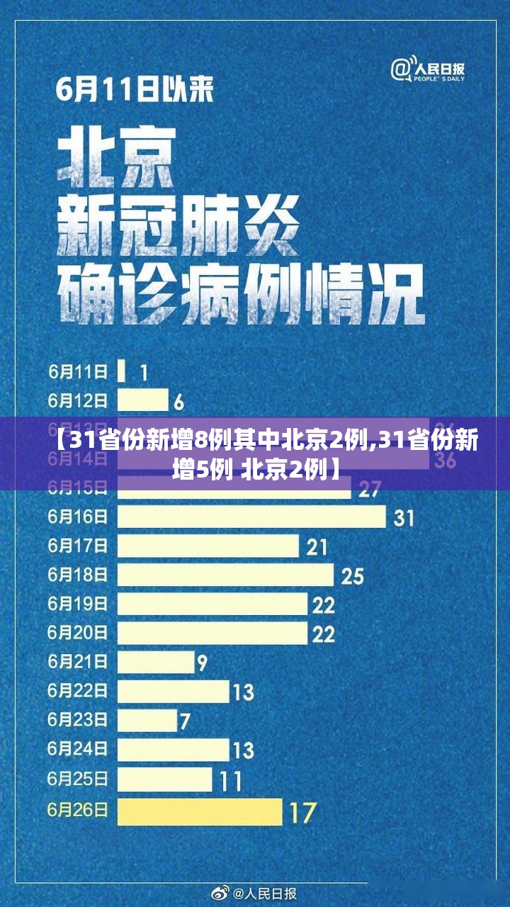 【31省份新增8例其中北京2例,31省份新增5例 北京2例】