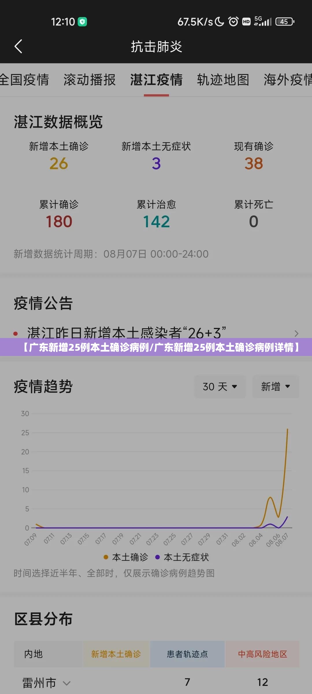 【广东新增25例本土确诊病例/广东新增25例本土确诊病例详情】
