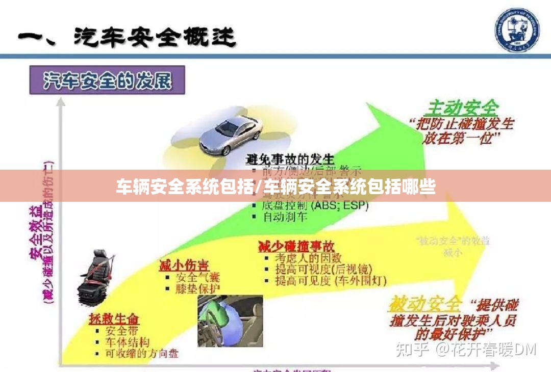 车辆安全系统包括/车辆安全系统包括哪些