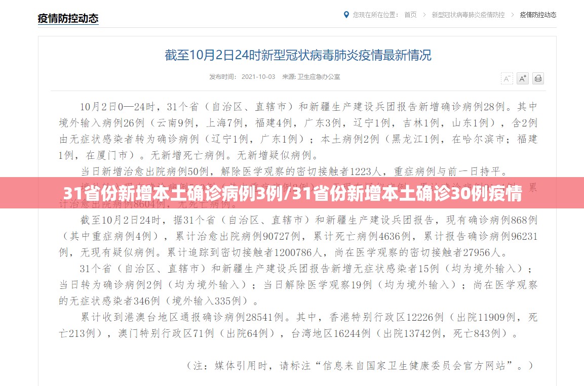31省份新增本土确诊病例3例/31省份新增本土确诊30例疫情 31省份新增本土确诊病例3例/31省份新增本土确诊30例疫情