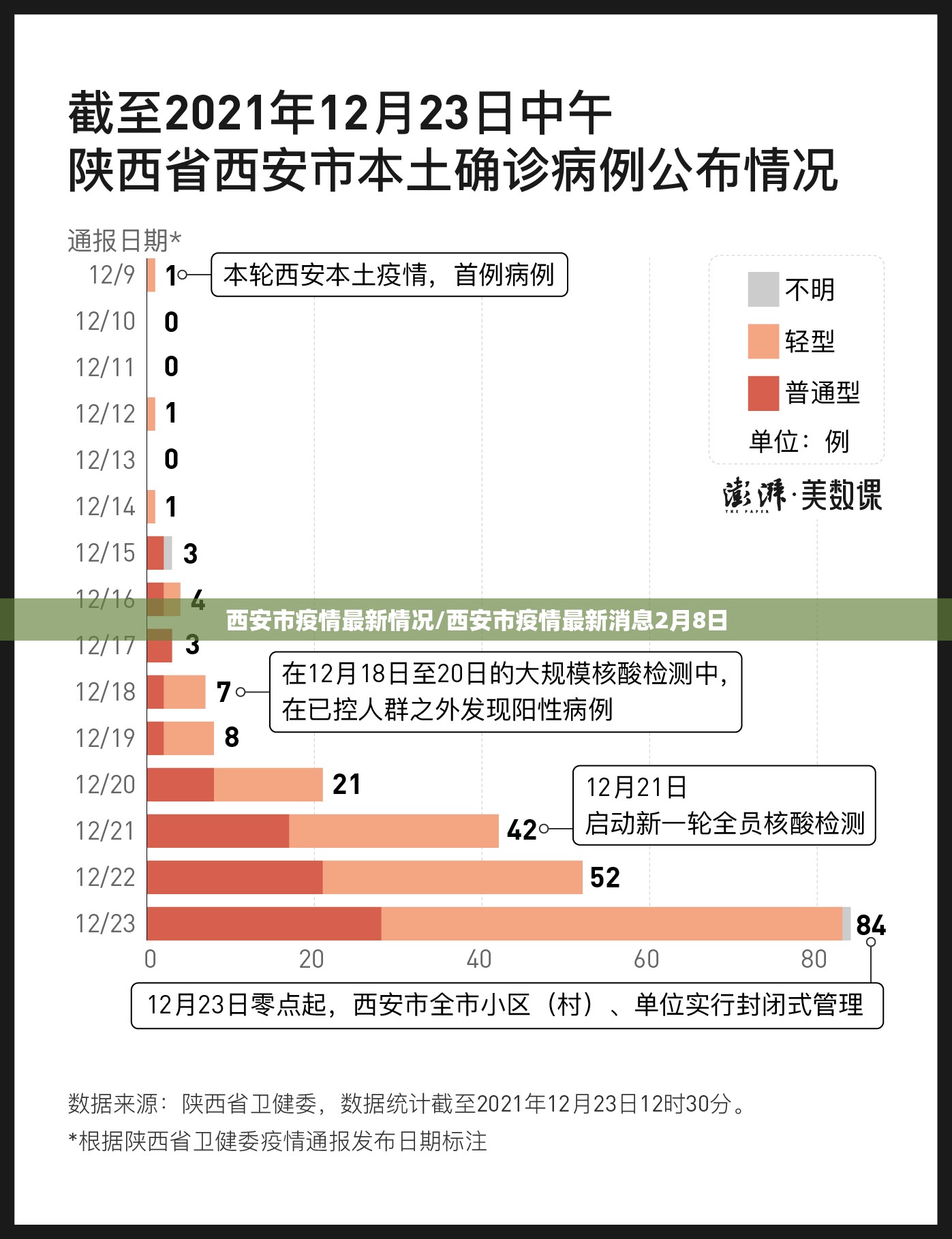 西安市疫情最新情况/西安市疫情最新消息2月8日 西安市疫情最新情况/西安市疫情最新消息2月8日