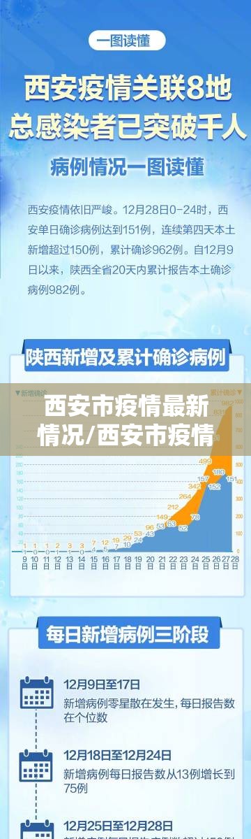 西安市疫情最新情况/西安市疫情最新消息2月8日 西安市疫情最新情况/西安市疫情最新消息2月8日